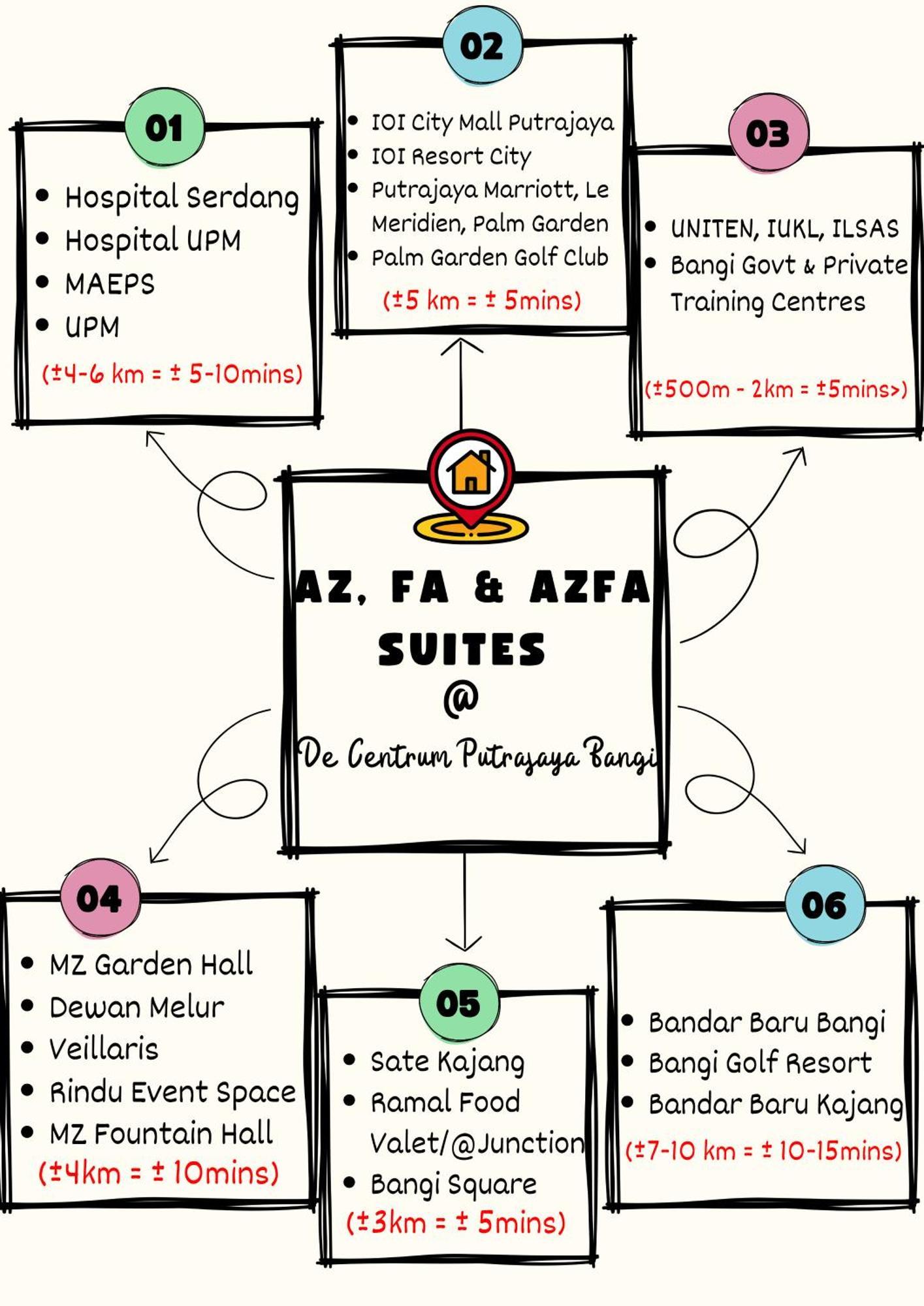 קאג'אנג Azfa Duplex Suite At De Centrum Putrajaya Bangi Free Wifi מראה חיצוני תמונה